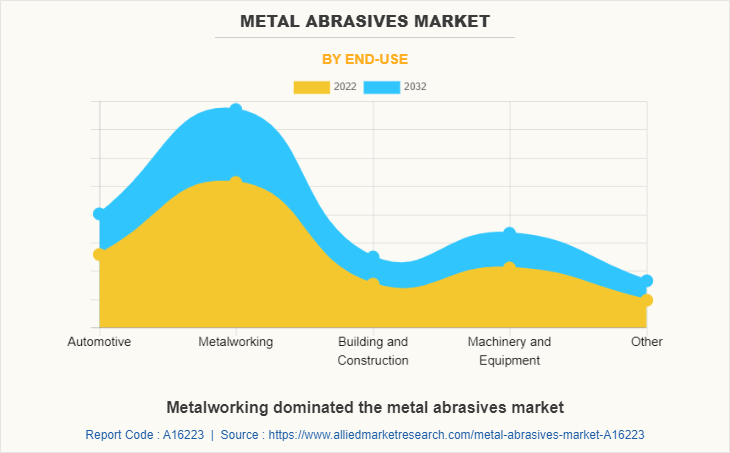Metal Abrasives Market